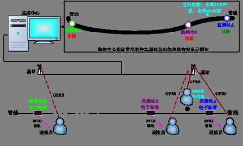 长春绿园区巡更系统八号