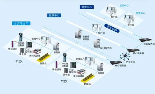 长春绿园区食堂收费管理系统七号