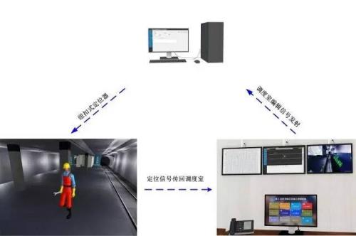 长春绿园区人员定位系统三号