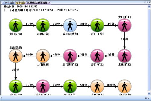 长春绿园区巡更系统五号