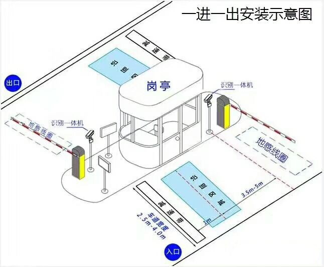 长春绿园区标准车牌识别系统安装图