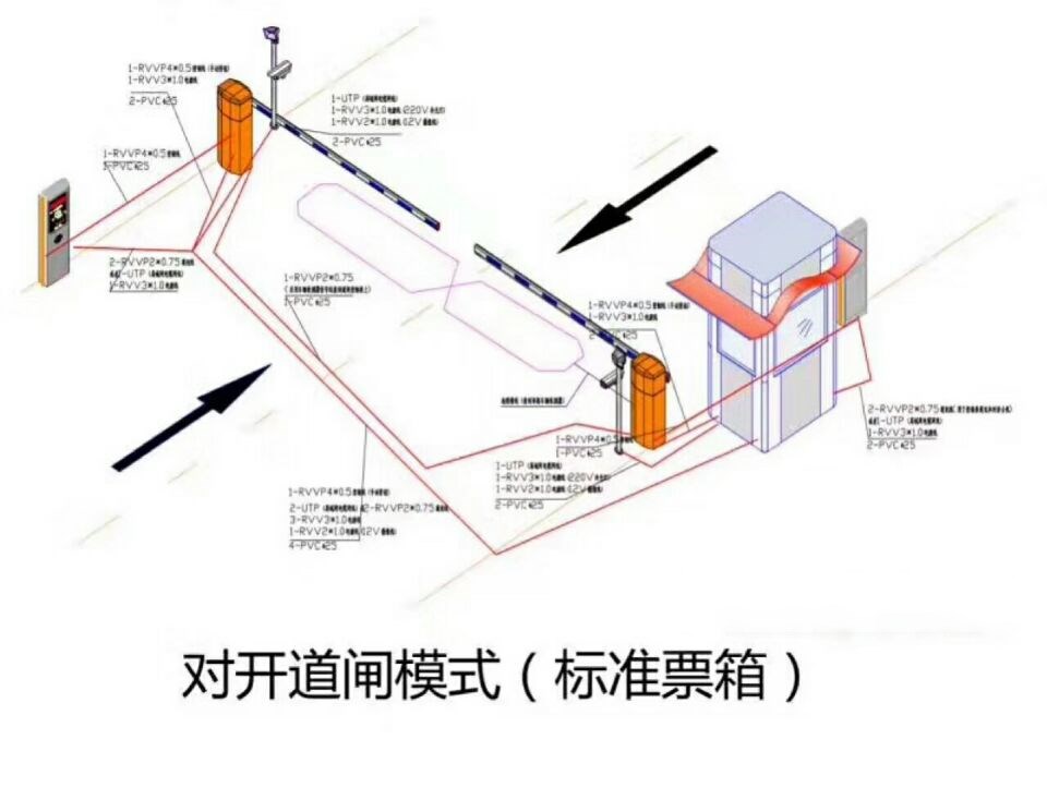 长春绿园区对开道闸单通道收费系统