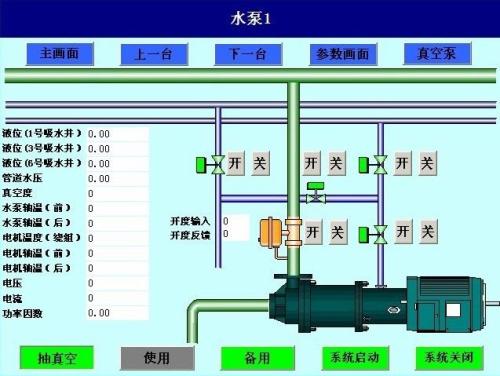 长春绿园区水泵自动控制系统八号