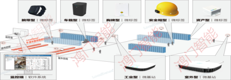 长春绿园区人员定位系统设备类型