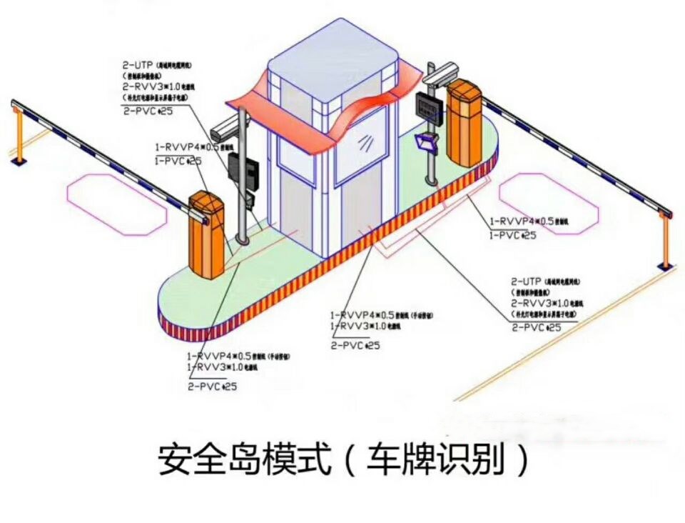 长春绿园区双通道带岗亭车牌识别