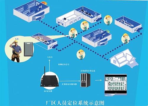 长春绿园区人员定位系统四号