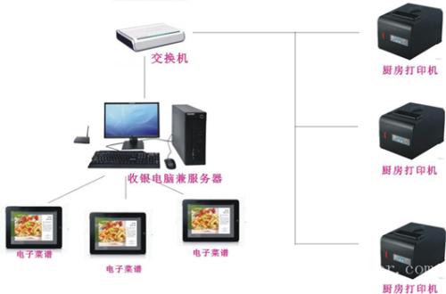 长春绿园区收银系统六号