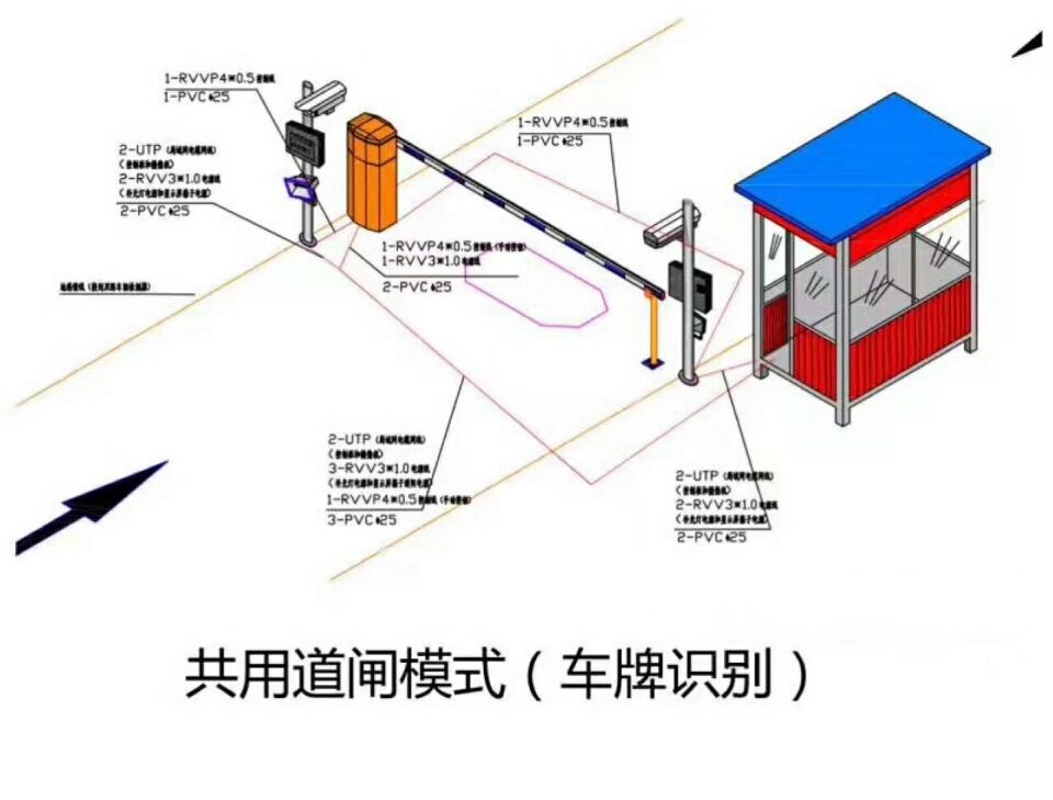 长春绿园区单通道车牌识别系统施工