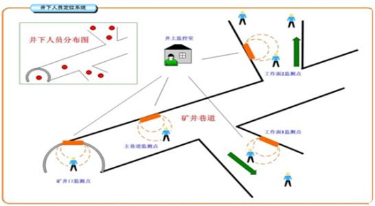 长春绿园区人员定位系统七号