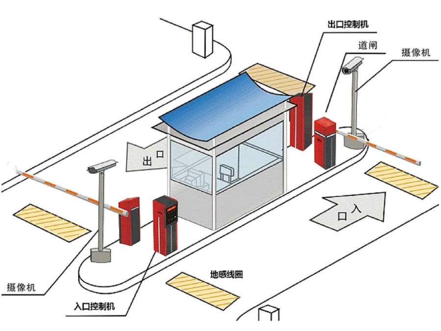 长春绿园区标准双通道刷卡停车系统安装示意